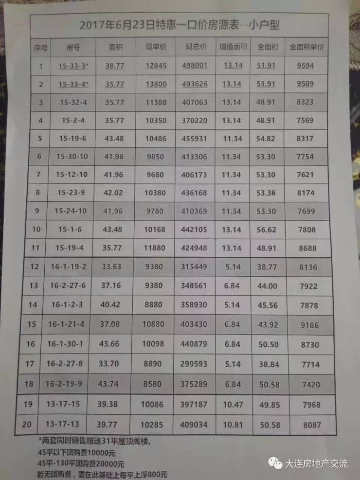大连西岗区有做银行流水的吗 搜狐焦点房产