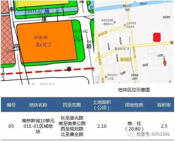 6,南桥新城10单元03c-04区域地块,南桥新城10单元04-02区域地块