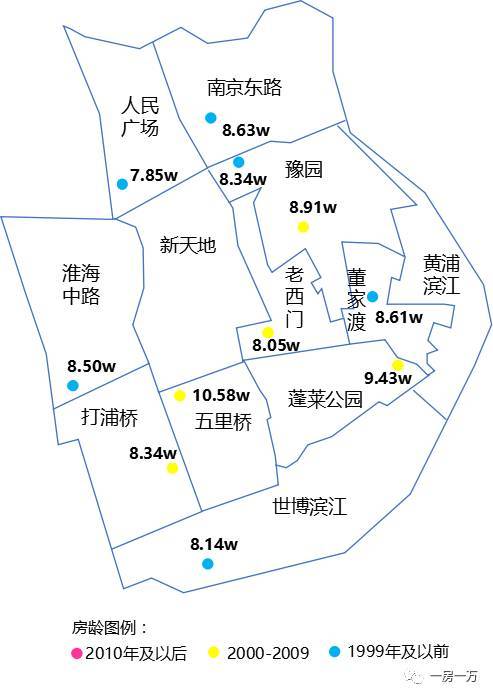 黄浦区挂牌指导价来源数据