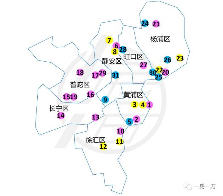 上海各区新房成交价曝光,最后一批无需摇号就能买的楼盘!错过不再有!