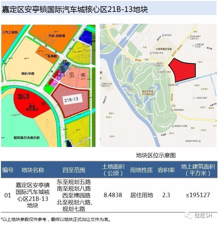 郊环起拍单价全线上2万!洞泾3.