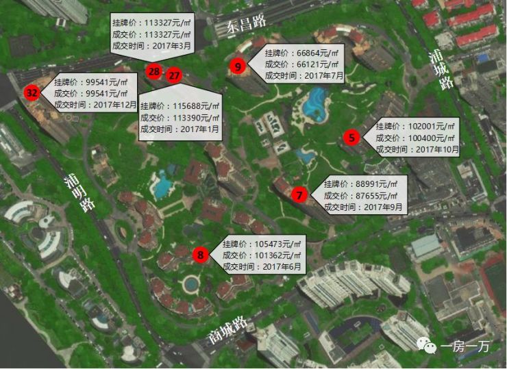 10万挂牌均价的陆家嘴仁恒滨江园,8万也能买到