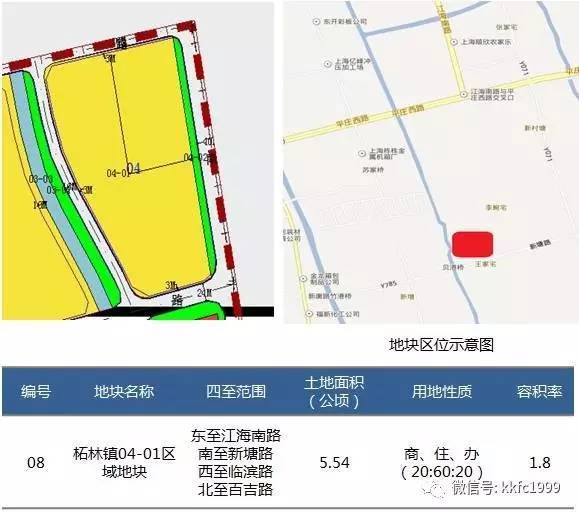 详情请见下图所示: 1,南桥新城10单元07a-02区域地块,南桥新城10单元