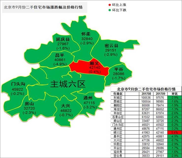 北京二手房价"六连跌"!背后的真相是什么?