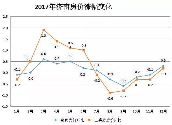 济南房价走势如何?哪些盘值得考虑?