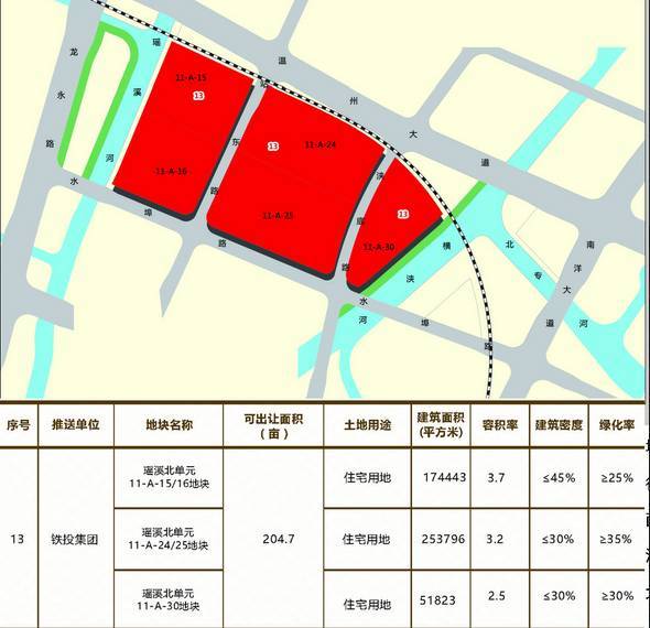 地块北面是s1线龙湾段"瑶溪北站",未来交通还是比较便捷的.