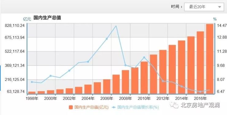 房地产对于中国经济有多重要?