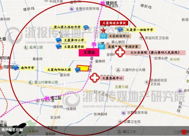 接着往下看 杭大江东[2017]5号义蓬街道住宅用地 ● 商业:周边有汇