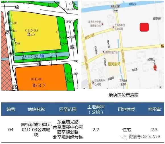5,南桥新城10单元01e-01区域地块