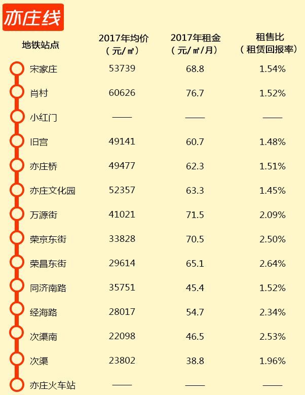 国内首条全自动运行地铁燕房线 以及最美西郊线 京圈整理了最新的北京