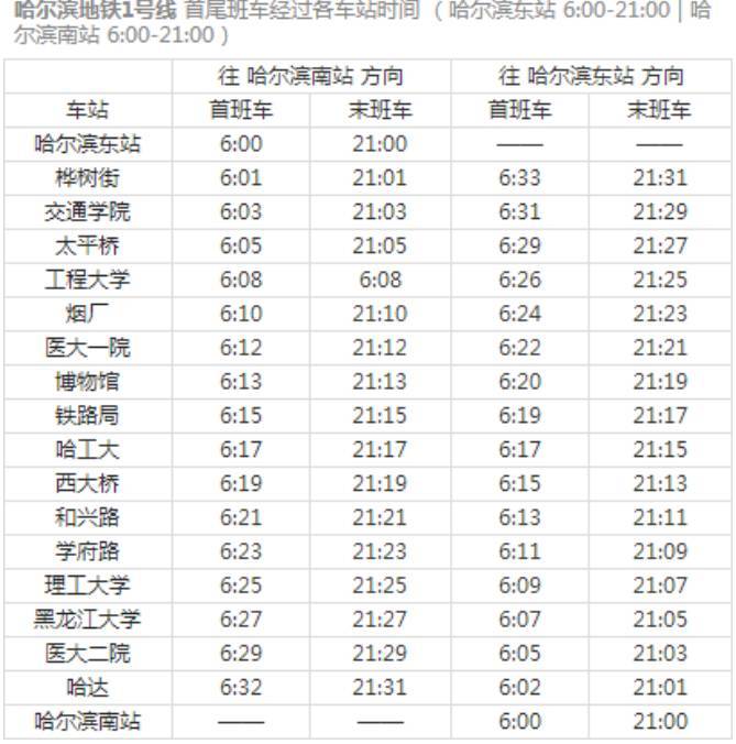 哈尔滨地铁 哈尔滨地铁目前运营的只有1,3号线 2号线计划于2020年