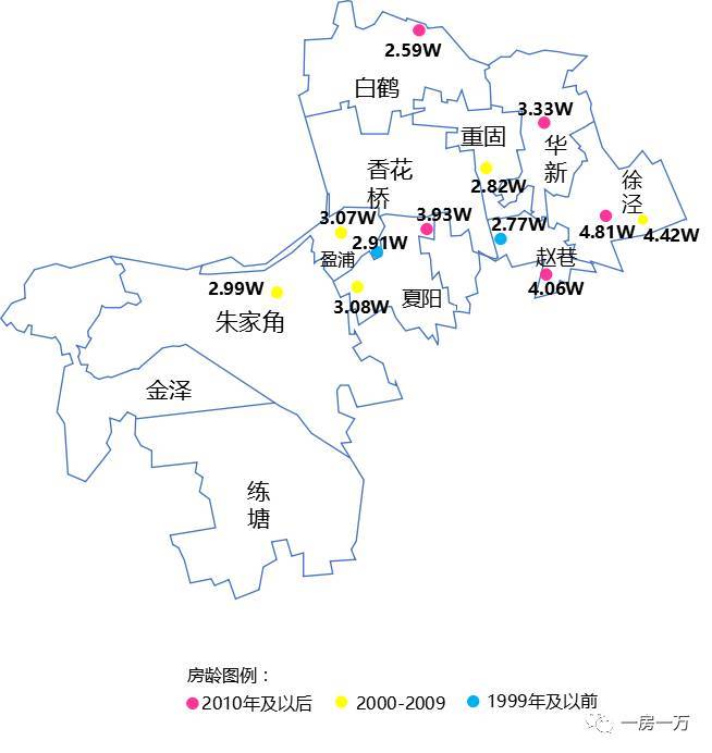 青浦区挂牌指导价来源数据