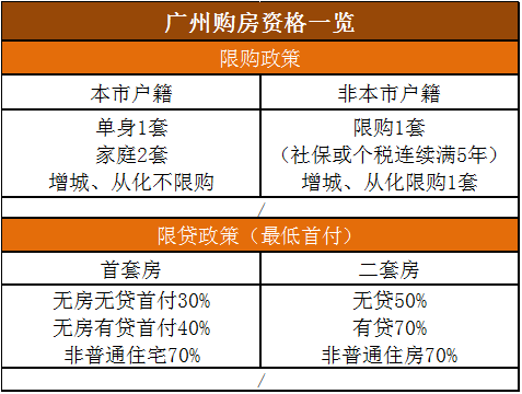 一文看懂37城最新限购限贷政策,你还有资格回老家买房吗?