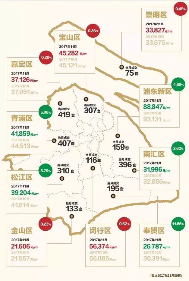 2017年上海最新房价
