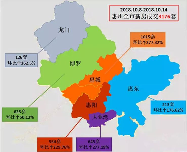 黄金周后又火惠州网签环涨近3倍附深圳住宅价格涨幅地图