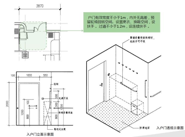 无障碍设计专篇卫生间