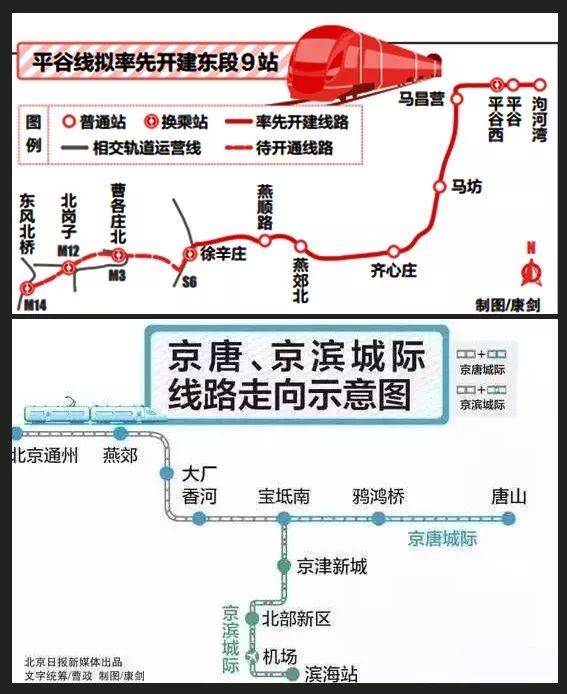 地铁才是硬通货,燕郊多条线路落站成为区域价值体系中最实力的彰显.