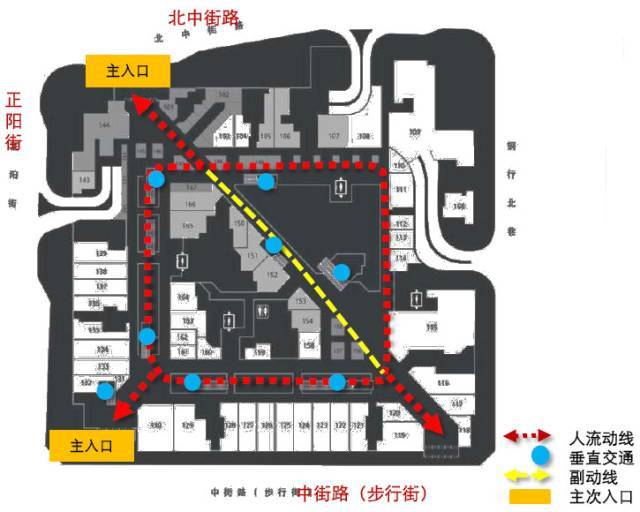 大悦城,万象城等13个项目动线设计技巧分析