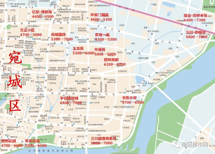 从卧龙区,宛城区二手房交易热点小区分布图中可以看出2017年南阳市