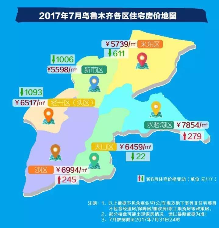 2017年7月乌市商品房市场详细报告-乌鲁木齐搜狐焦点