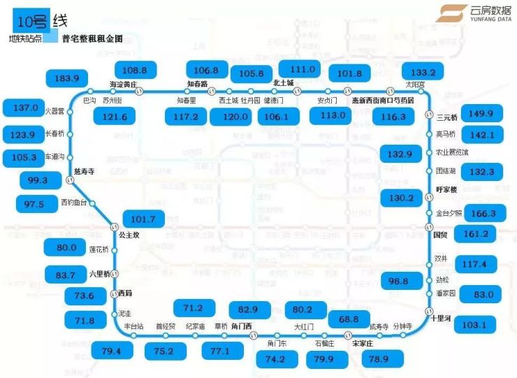 5元//月) 10号线首末车时刻表 地铁站口房屋租赁概况 平均租金106.