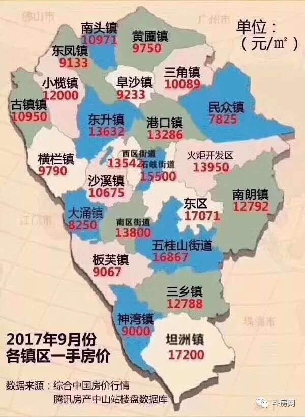 中山各镇区房价一览表,你喜欢哪个镇区?