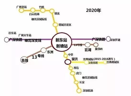 高铁线路 地铁13号线,21号线,16号线,23号线 半小时就可直达广州市区