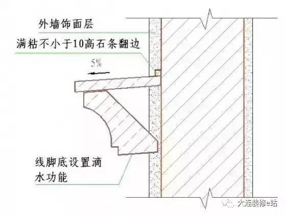 装修必不可少的材料—踢脚线知识大普及