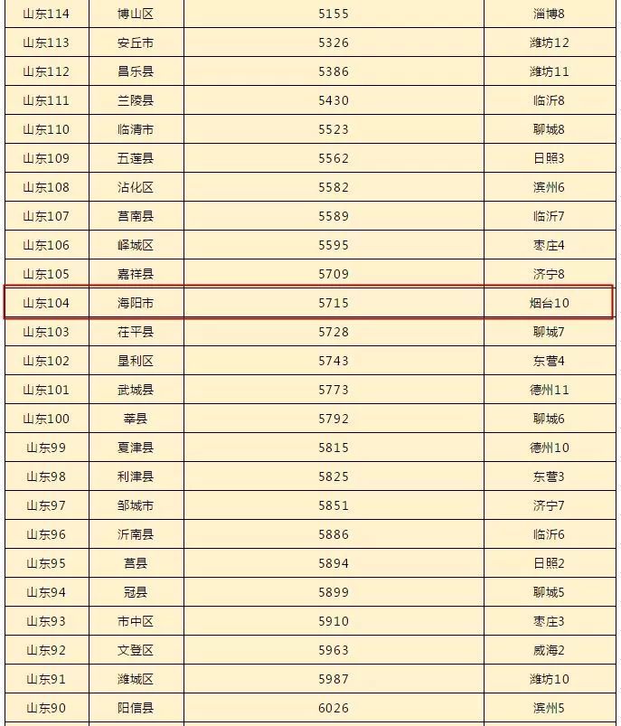 招远市关键词排名 搜狐焦点房产