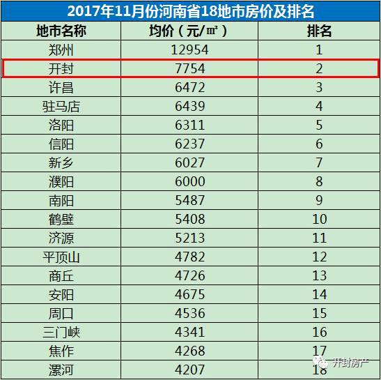 算是个不上不下的地方 这一张 是开封市上半年在河南省内的人均gdp及