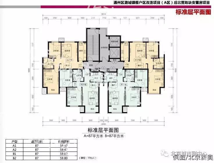 与市政府为邻的潞城棚改安置房长啥样?