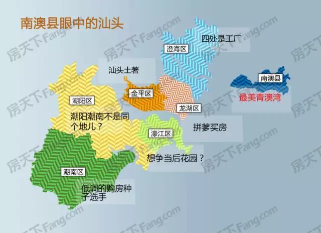 随时开启一场"地图攻击",特别是在楼市大好的局势之下,汕头各区开始