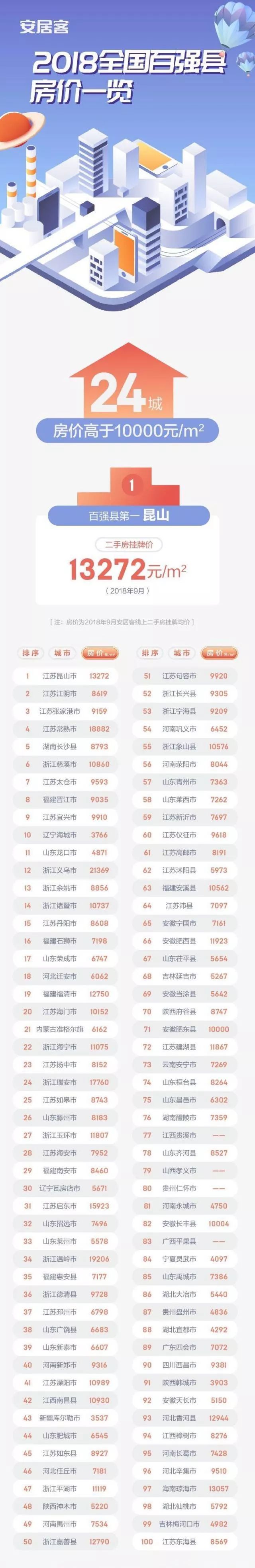 义乌网站推广多少钱 搜狐焦点房产