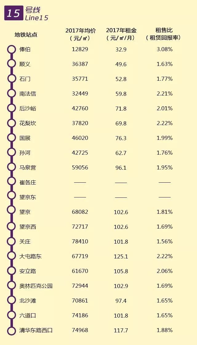 (附13号线等地铁沿线房租价格)-北京搜狐焦点