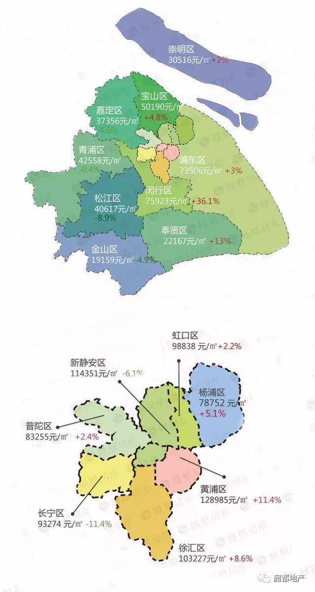 上海5月房价地图!你还买得起房吗?