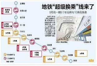 "超级换乘"地铁线来了 地铁8号线月底开通运营