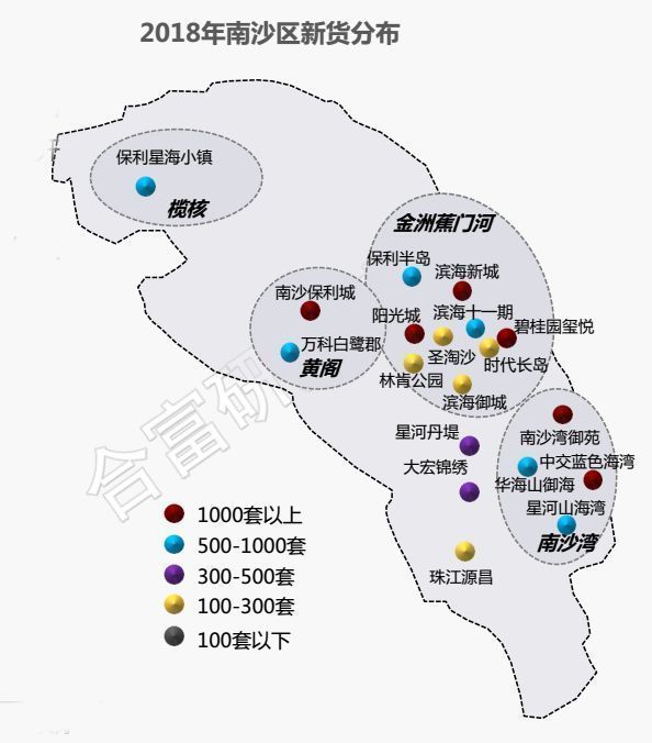 2018年番禺预计新增供应回升.其中,亚运城新货超2000套.