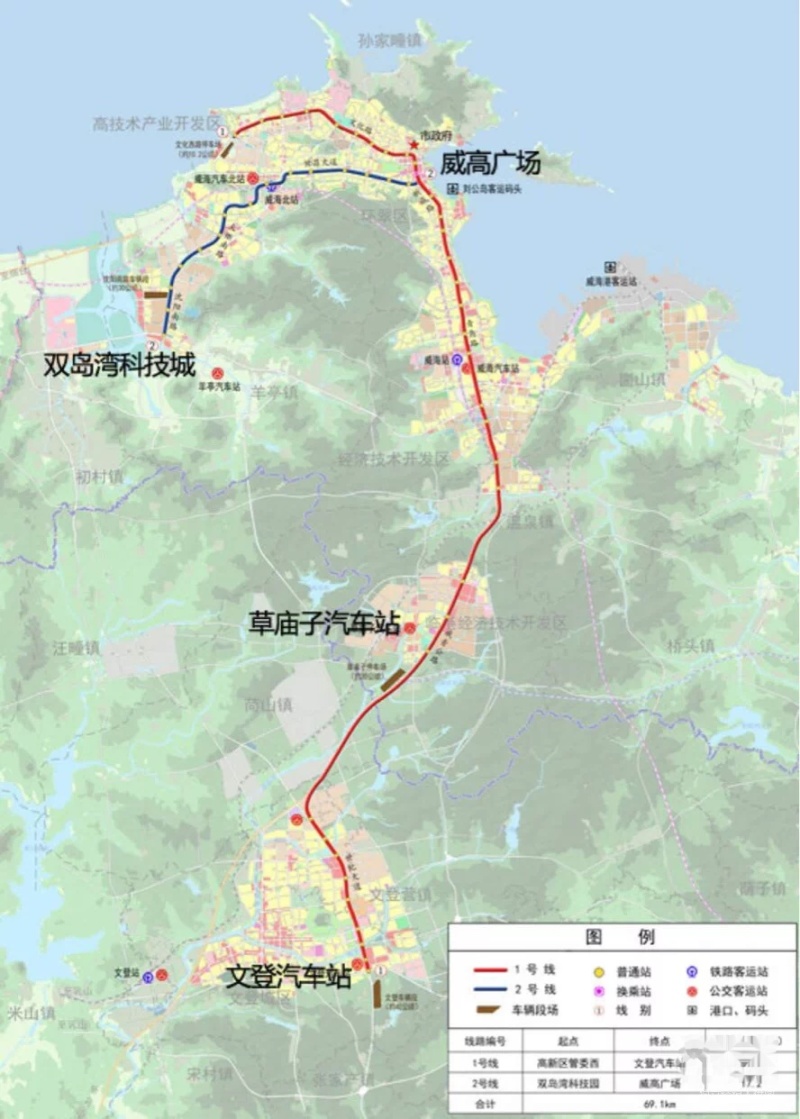 临港区,*区域,威海重点开发区