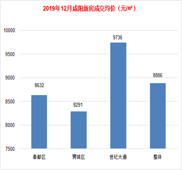 咸阳房产网