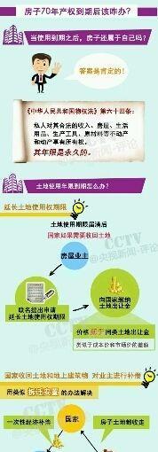 70年产权房子到期怎么办?