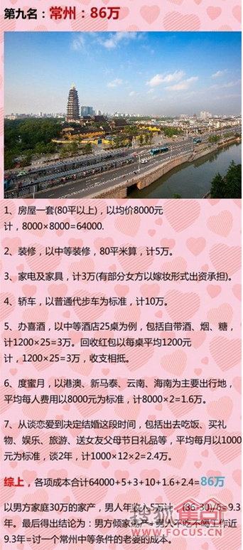 在常州娶个老婆不容易 丈母娘说了光有房不行还要有商铺！