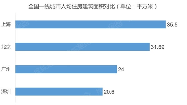 人均面积怎么算_人均耕地面积图