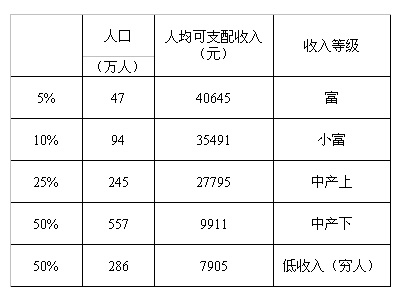 准城镇人口_福建人口,终于有准数啦 快来看看龙岩的人数排第几(2)