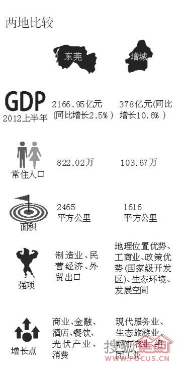 财政收入_增城财政收入(2)
