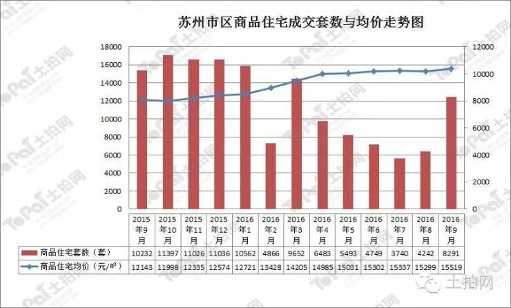 常州限购吗