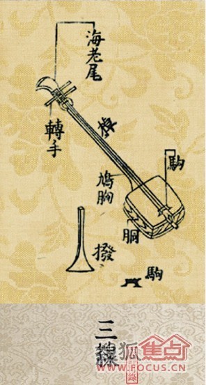 要戳进来啊亲~中国古代乐器及八音分类法