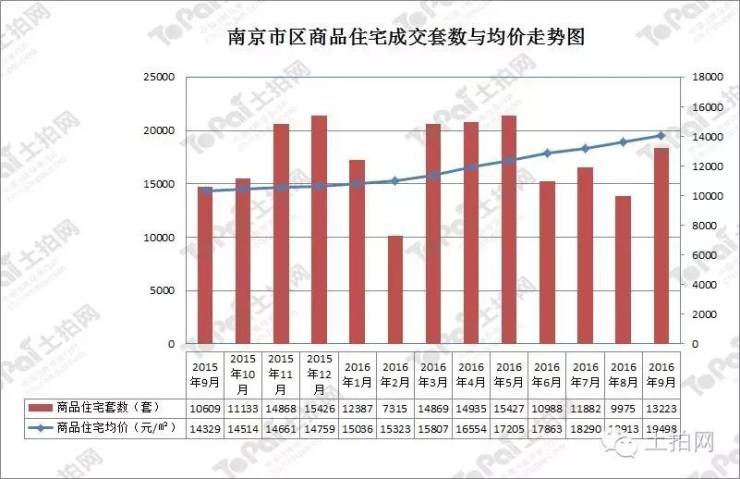 常州限购吗