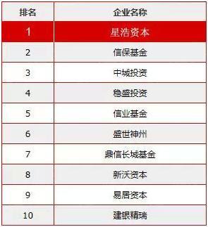房地产基金公司排名_投资基金还是房地产好