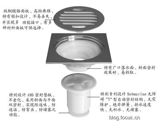 潜水艇地漏是什么原理_暗地漏是什么意思(3)