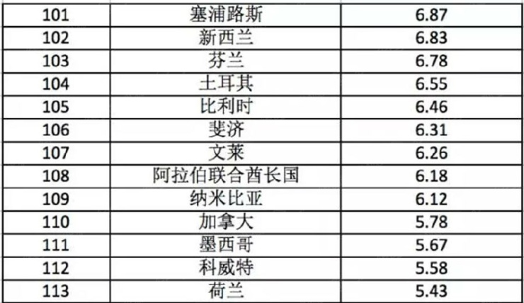 新加坡房价走势_新加坡房价收入比(2)
